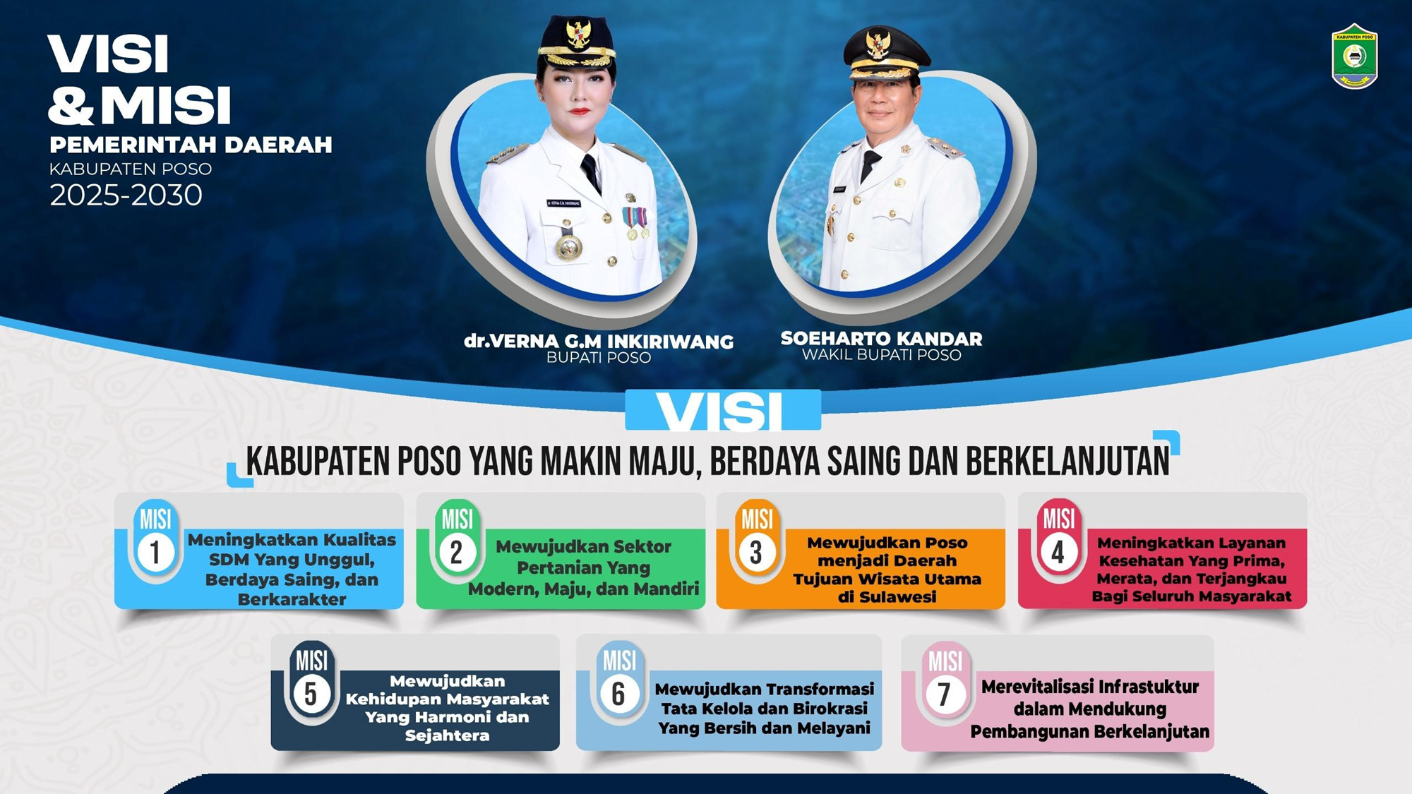 Visi Misi